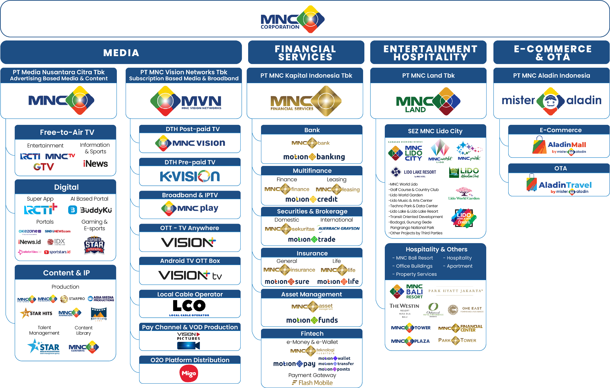 mnc-insurance